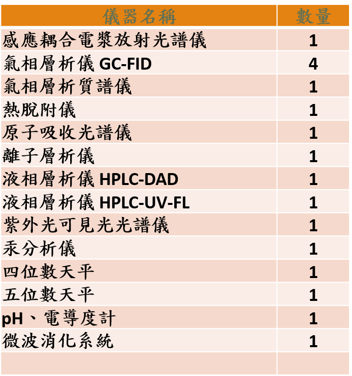 設備資源-數量